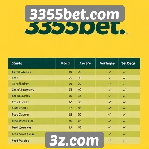 Comparativo entre 3355bet.com e concorrentes do setor